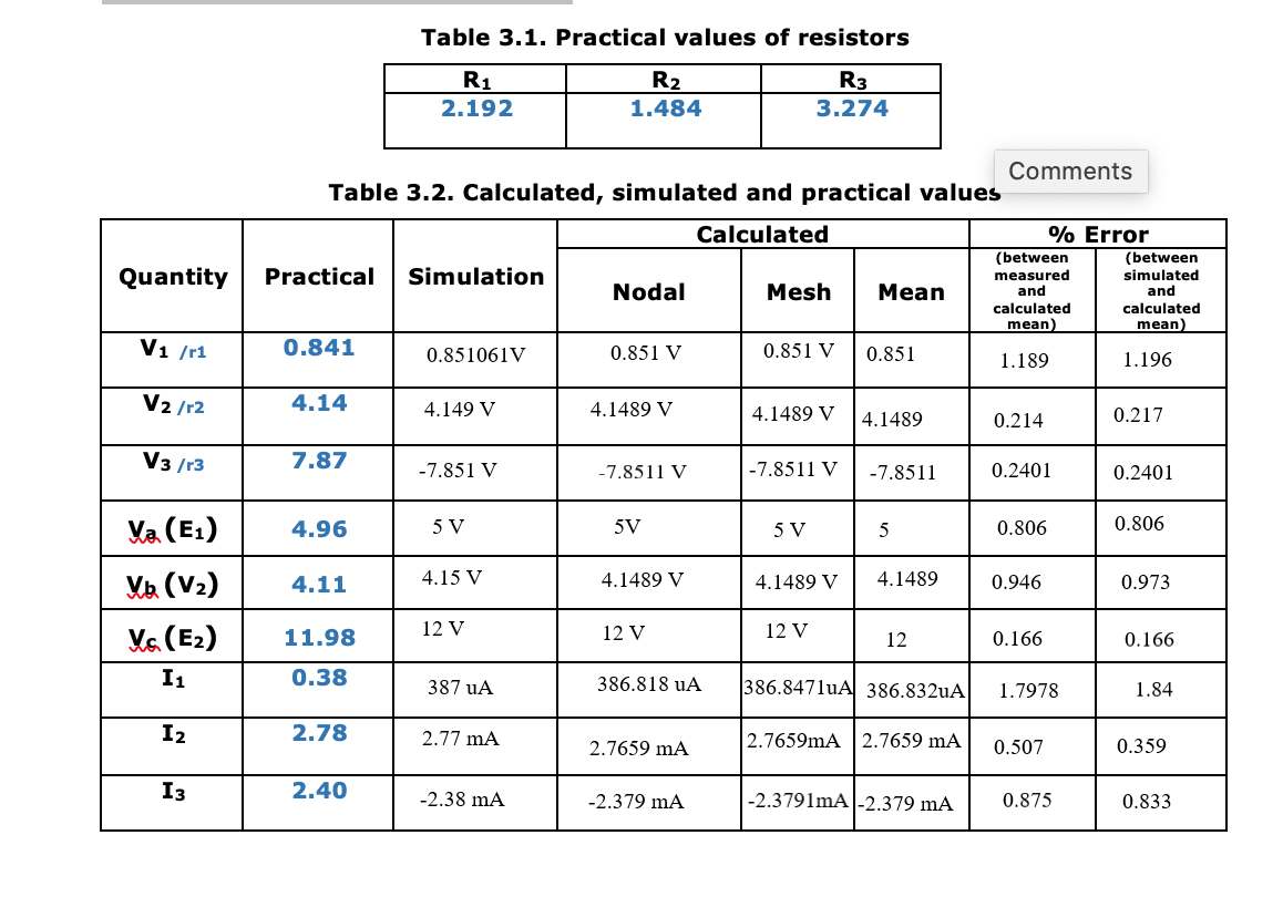 Solved 4. Accurately Measure All Voltages And Currents Shown 