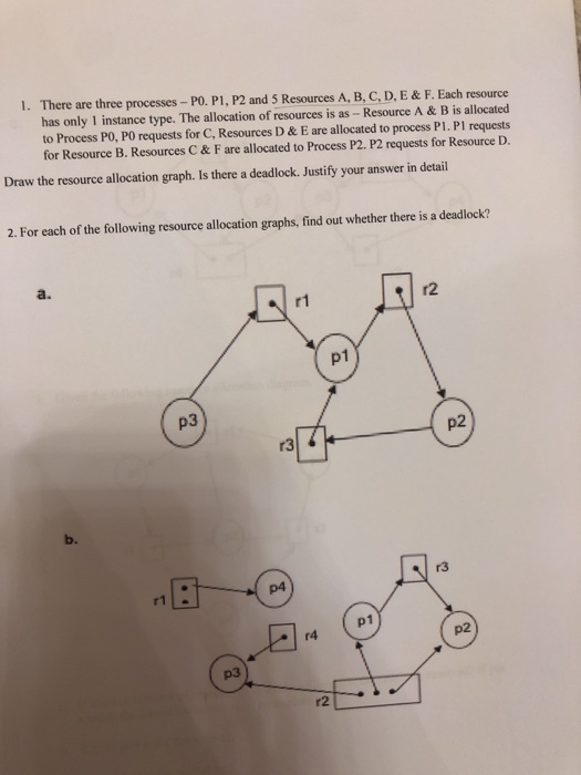 Solved 1· There are three processes-PO. Pi, P2 and 5 | Chegg.com