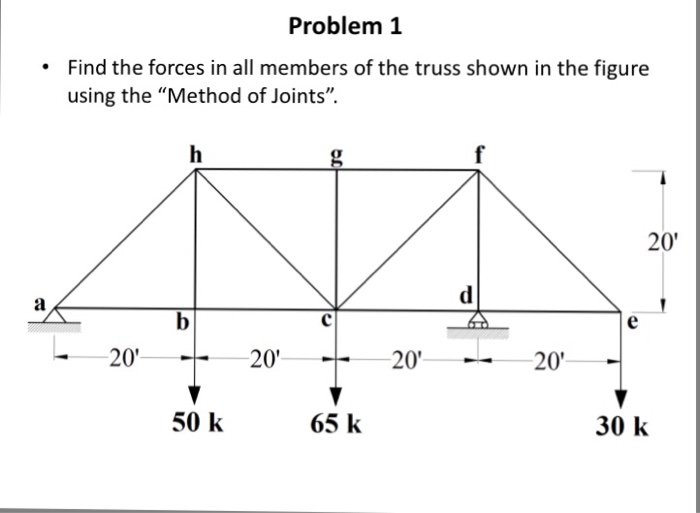 Solved Find the forces in all members of the truss shown in | Chegg.com
