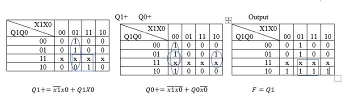 Solved Create A Quartus Project And VHDL State Machine | Chegg.com