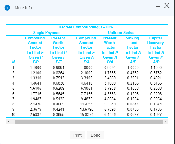 A commercial building design cost 91 /squarefoot