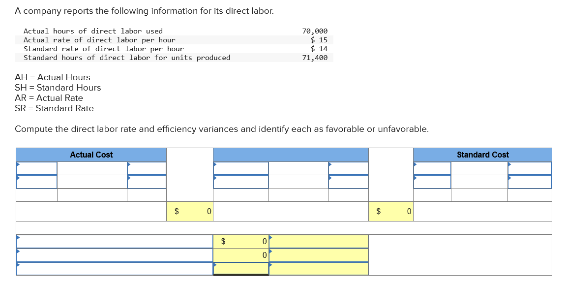 Solved A company reports the following information for its