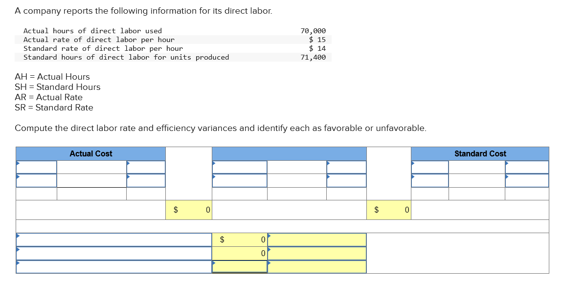 How To Determine Direct Labor Hours Per Unit