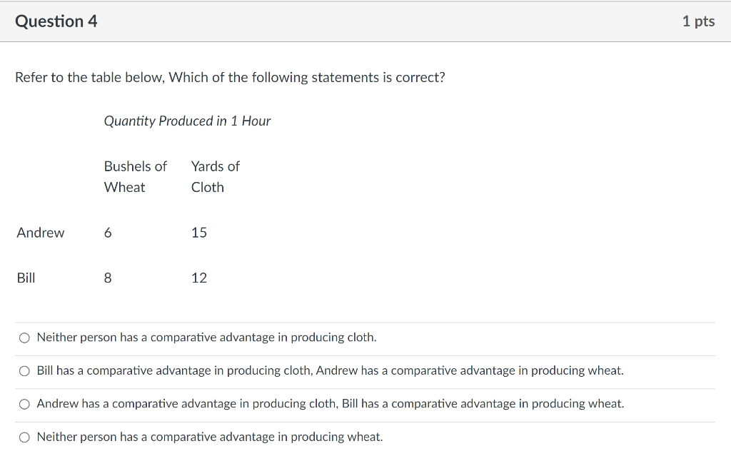 Solved Question 4 1 Pts Refer To The Table Below, Which Of | Chegg.com