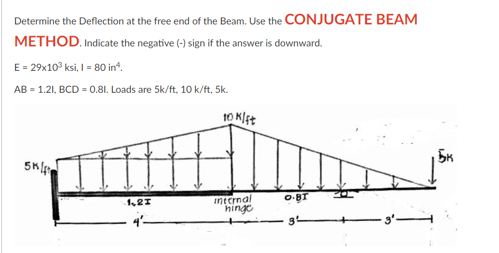 Solved Determine the Deflection at the free end of the Beam. | Chegg.com