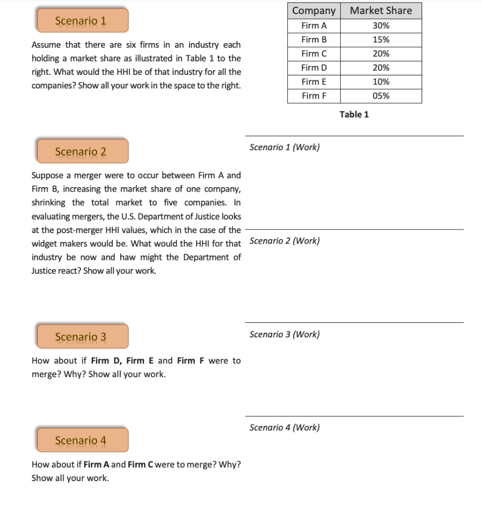 Solved Market Share Scenario 1 Company Firm A Firm B Firm C | Chegg.com