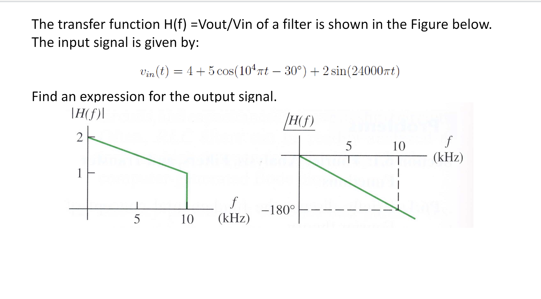 The transfer function H(f)= Vout/Vin of a filter is