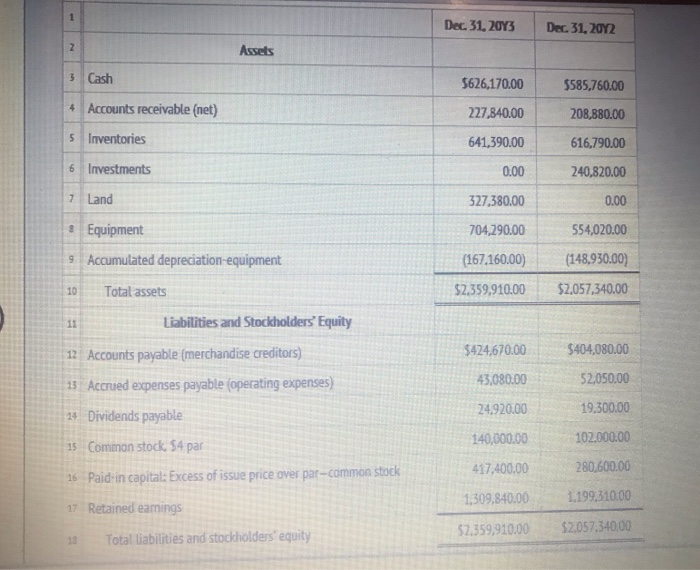 Solved Additional Data Obtained From An Examination Of The | Chegg.com