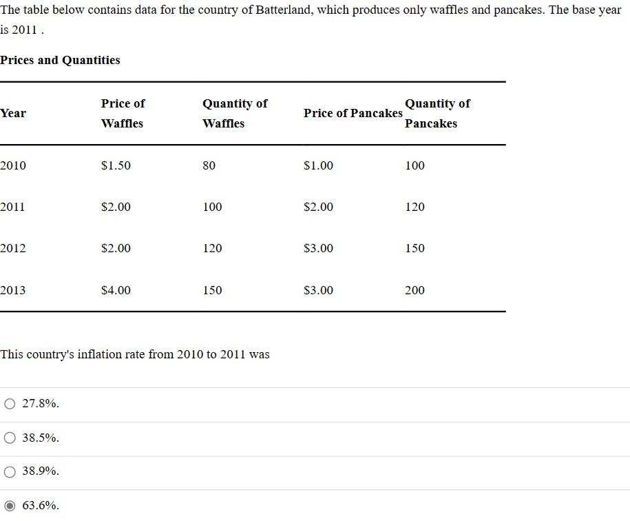 Solved The table below contains data for the country of | Chegg.com
