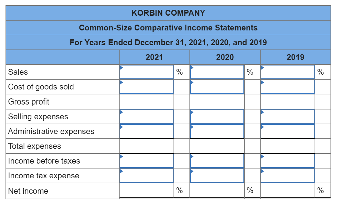 Solved Selected comparative financial statements of Korbin | Chegg.com