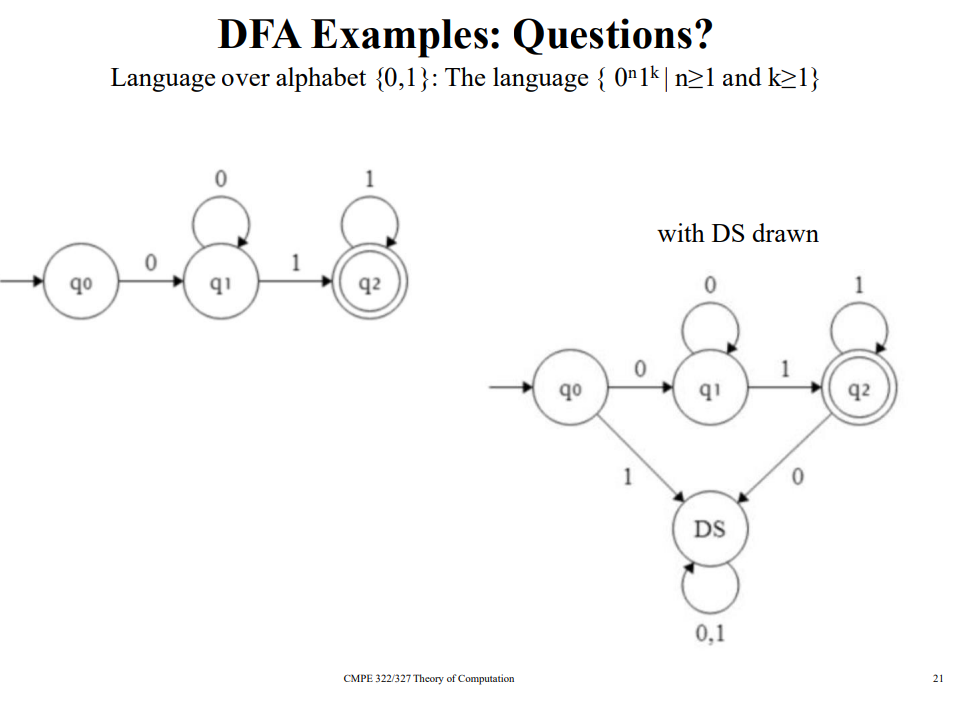 Solved DFA Examples: Questions? Language Over Alphabet {0,1} | Chegg.com