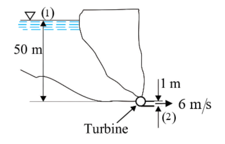 Solved Determine an expression for the specific work | Chegg.com