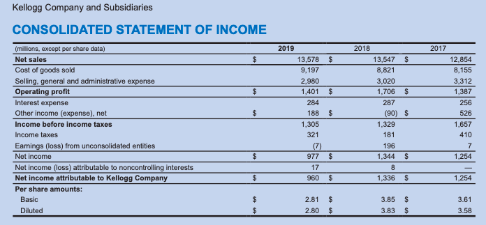 Solved Kellogg Company and Subsidiaries 2017 CONSOLIDATED | Chegg.com