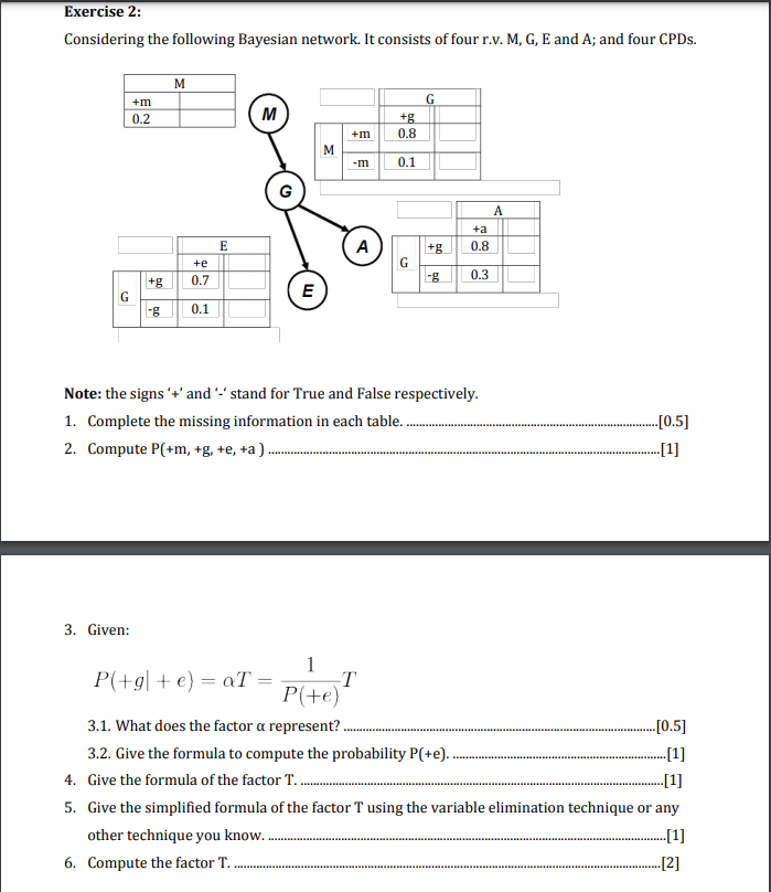 Exercise 2: Considering the following Bayesian | Chegg.com