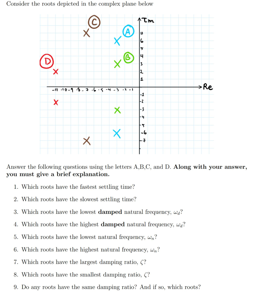 Solved Consider the roots depicted in the complex plane | Chegg.com