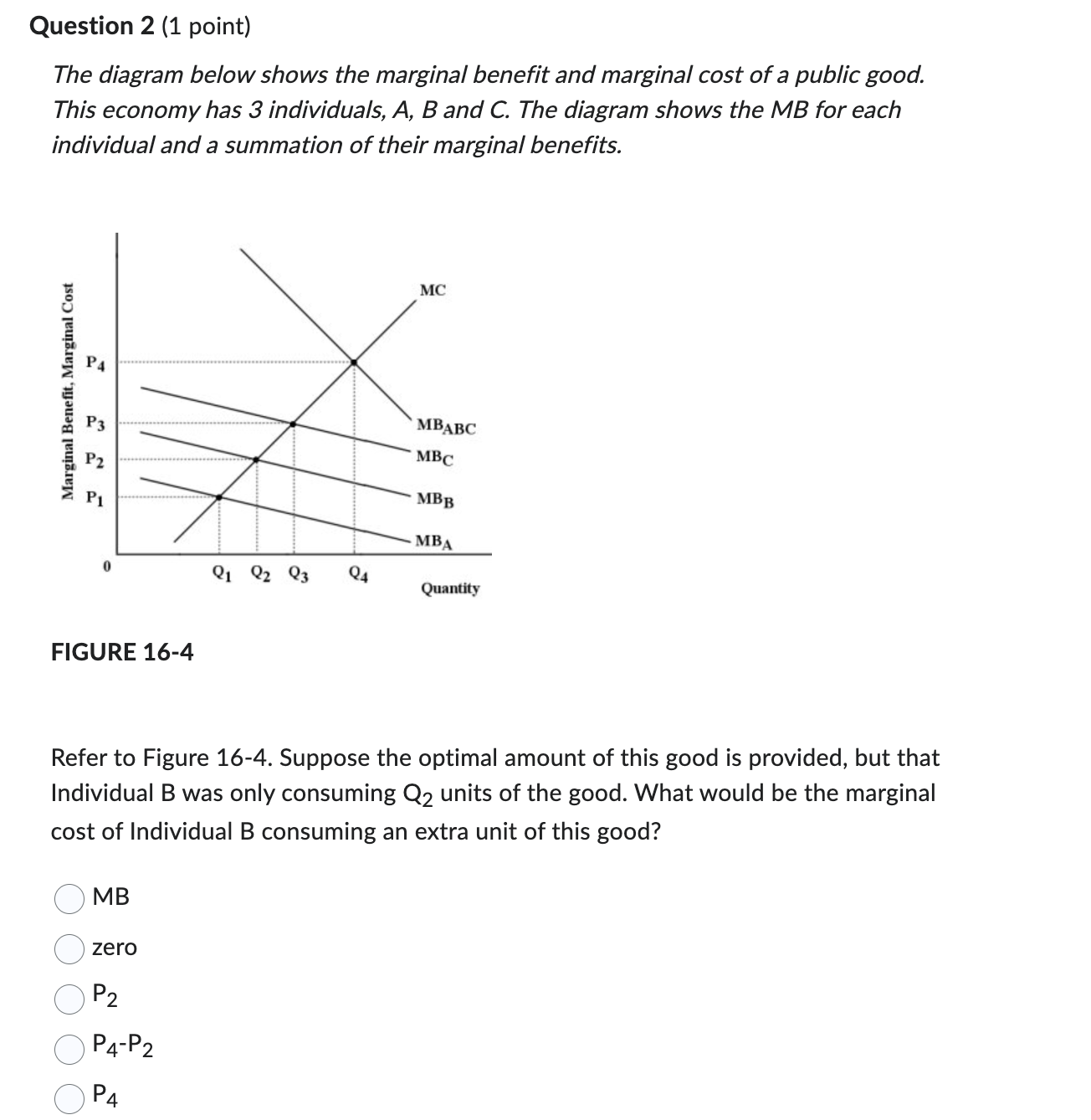 Solved Question 2 (1 point) The diagram below shows the | Chegg.com
