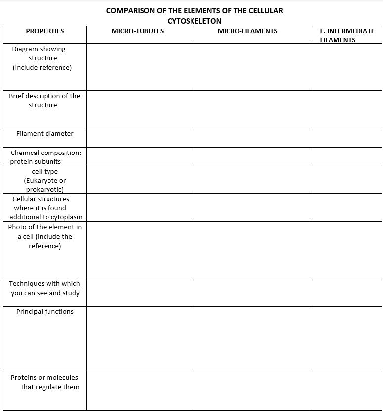 Solved COMPARISON OF THE ELEMENTS OF THE CELLULAR | Chegg.com