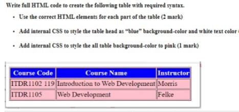 Solved Write full HTML code to create the following table | Chegg.com