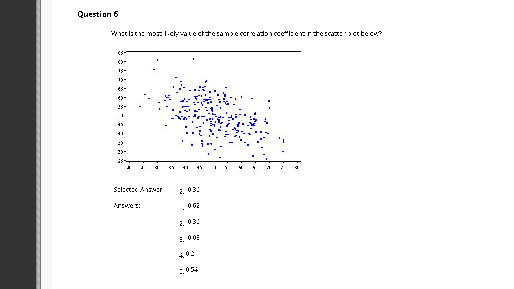 Solved Question 6 What is the most likely value of the | Chegg.com