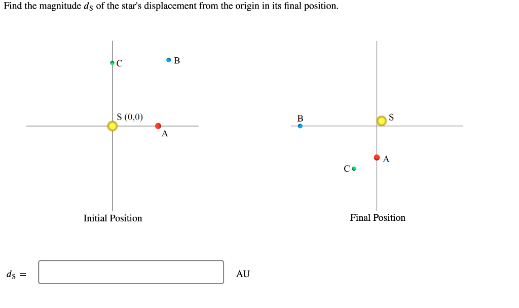 Solved The figures show a hypothetical planetary system at | Chegg.com