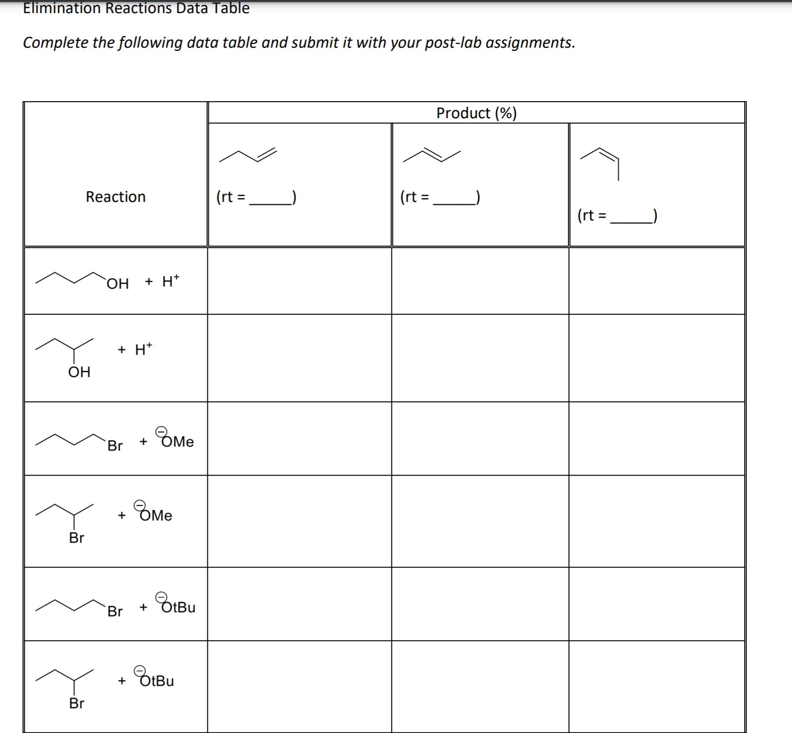 Solved Elimination Reactions Data Table Complete the | Chegg.com