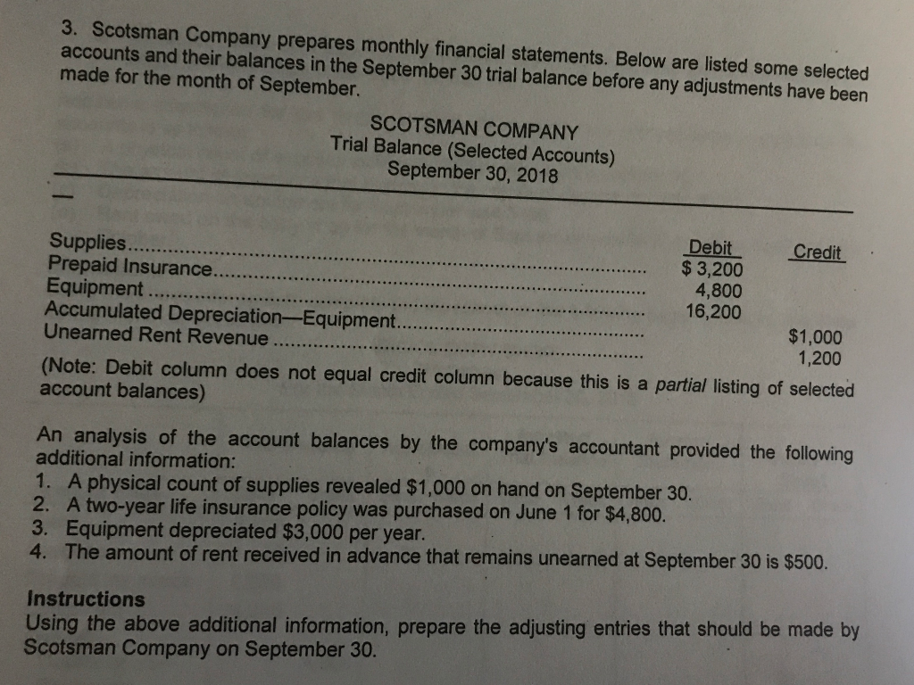 Solved 3. Scotsman Company prepares monthly financial