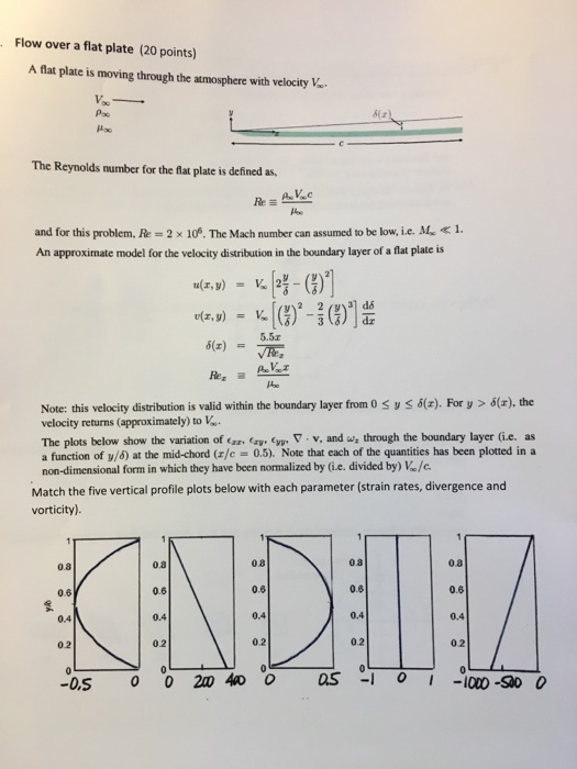 Solved Flow over a flat plate (20 points) A flat plate is | Chegg.com