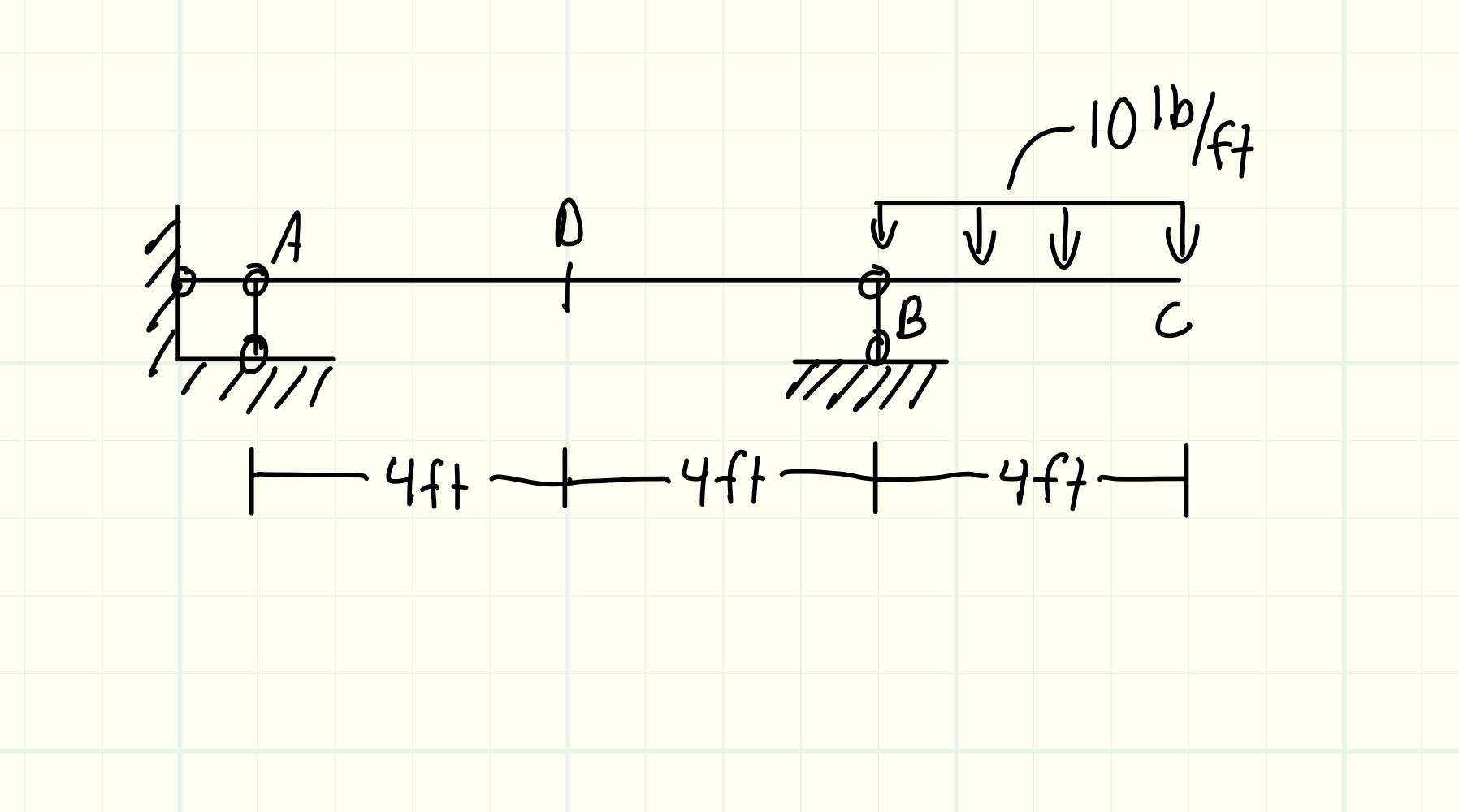 Solved PiĊ EIC Problem 1) Take E, G, A, I, L, P and k