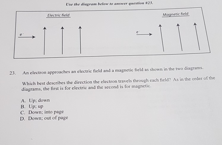 Solved Use the diagram below to answer question #23. | Chegg.com