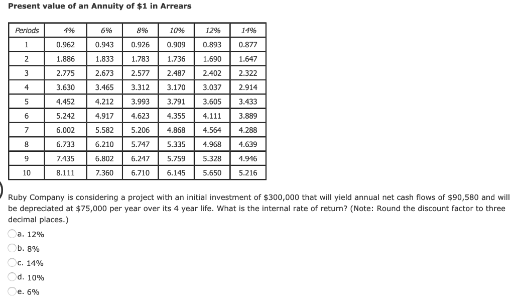 Solved Present value of an Annuity of $1 in Arrears Periods | Chegg.com