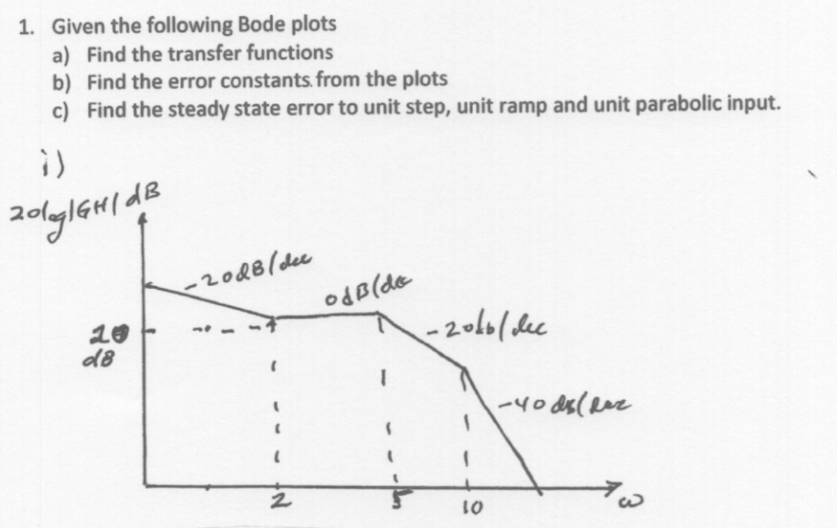 Solved 1. Given the following Bode plots a) Find the | Chegg.com