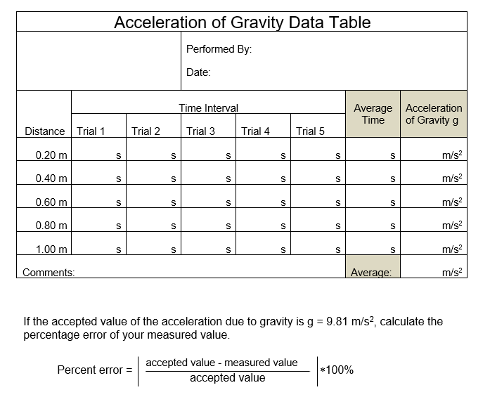 Free Fall Acceleration Table Solved Objective The objective of this experiment is to | Chegg.com