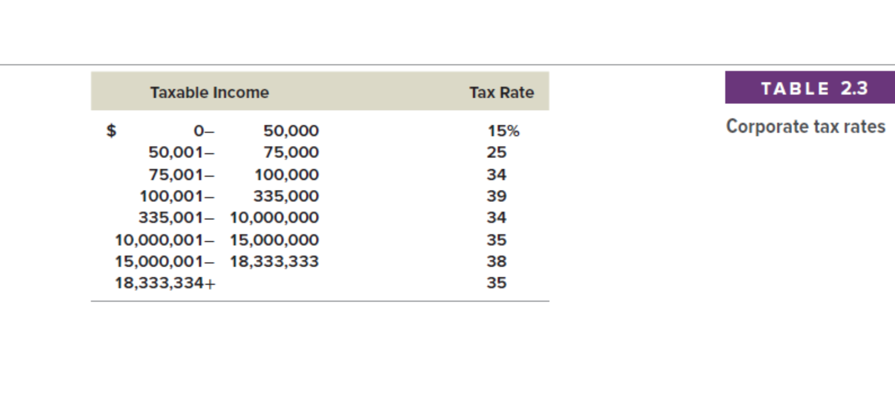 solved-question-3-25-points-what-is-the-marginal-tax-rate-chegg