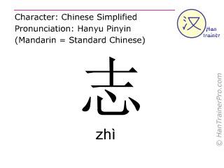 Chinese Characters 1 Flashcards | Chegg.com