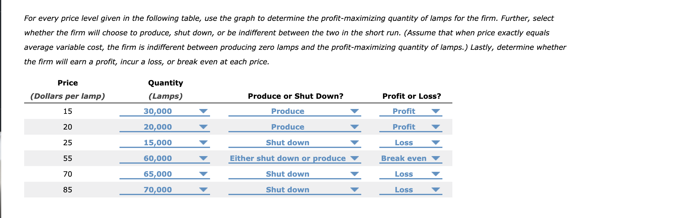 Solved 6. Deriving the short-run supply curve The following | Chegg.com