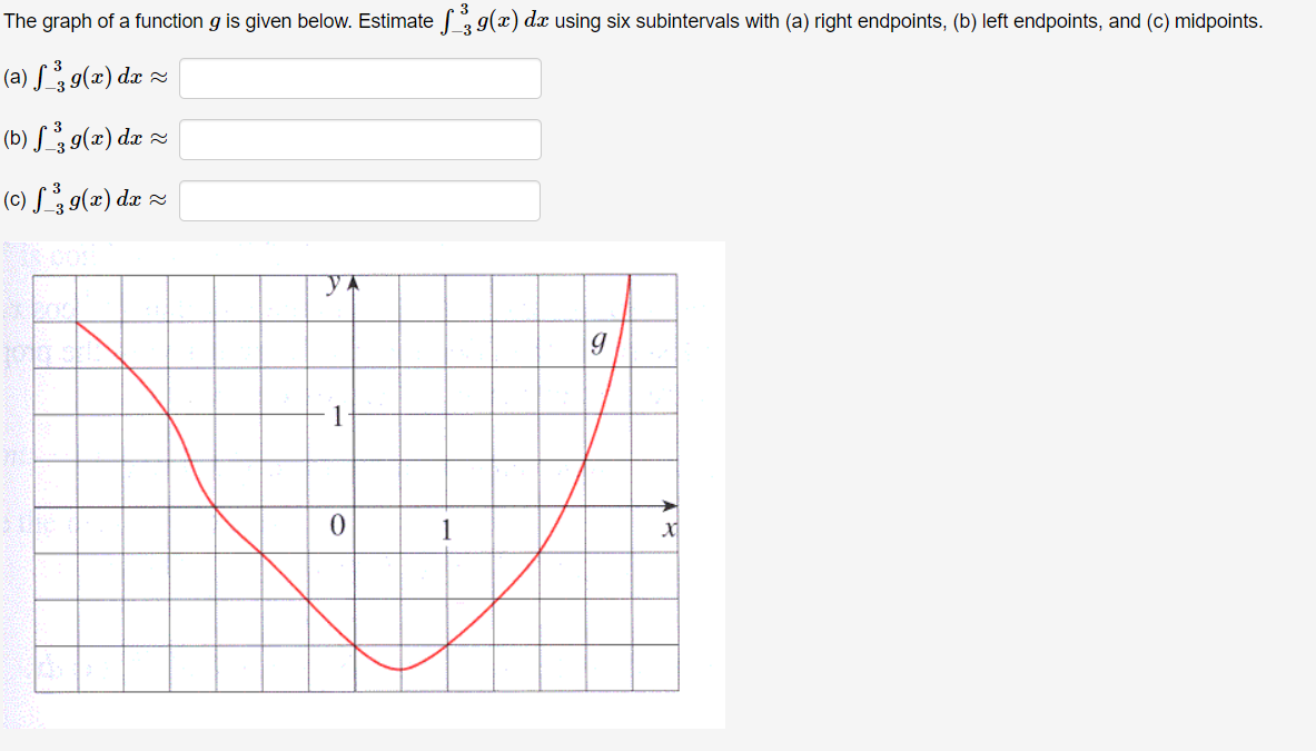 Solved The graph of a function g is given below. Estimate | Chegg.com