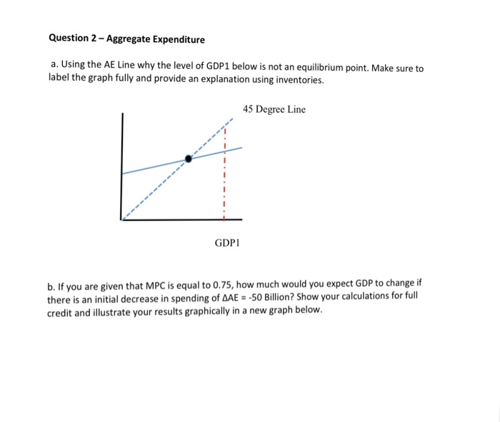 Solved Question 2 - Aggregate Expenditure a. Using the AE | Chegg.com