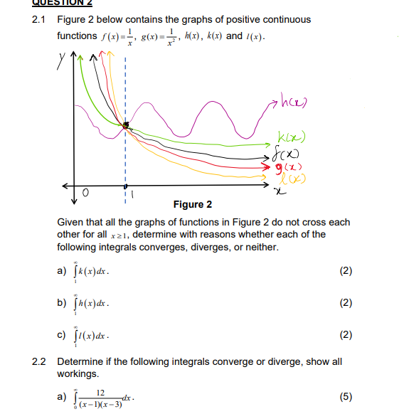 Solved 2.1 Figure 2 below contains the graphs of positive | Chegg.com