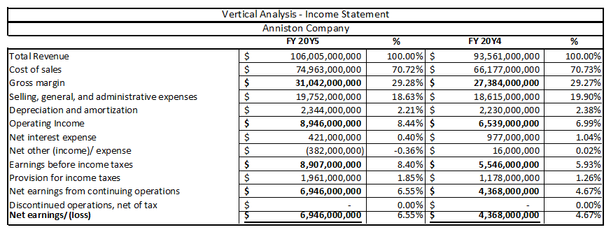 Solved Provided the balance sheet and income statements, | Chegg.com