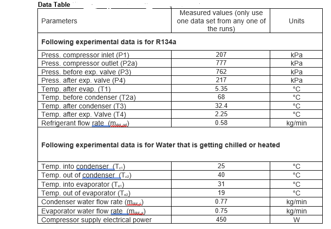 Solved Units Data Table Measured values (only use Parameters | Chegg.com