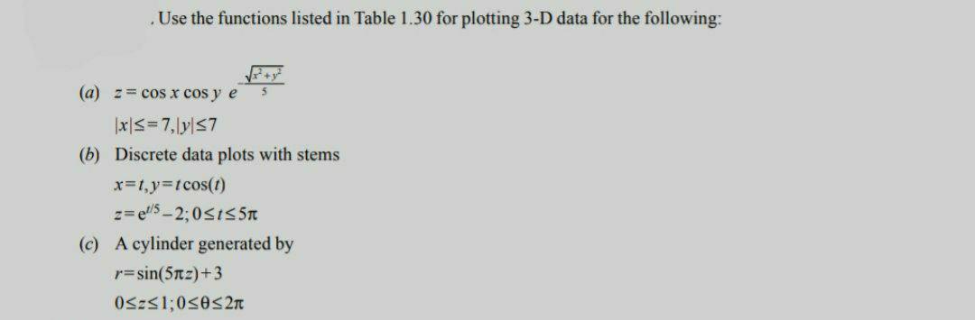 Solved Use the functions listed in Table 1.30 for plotting | Chegg.com