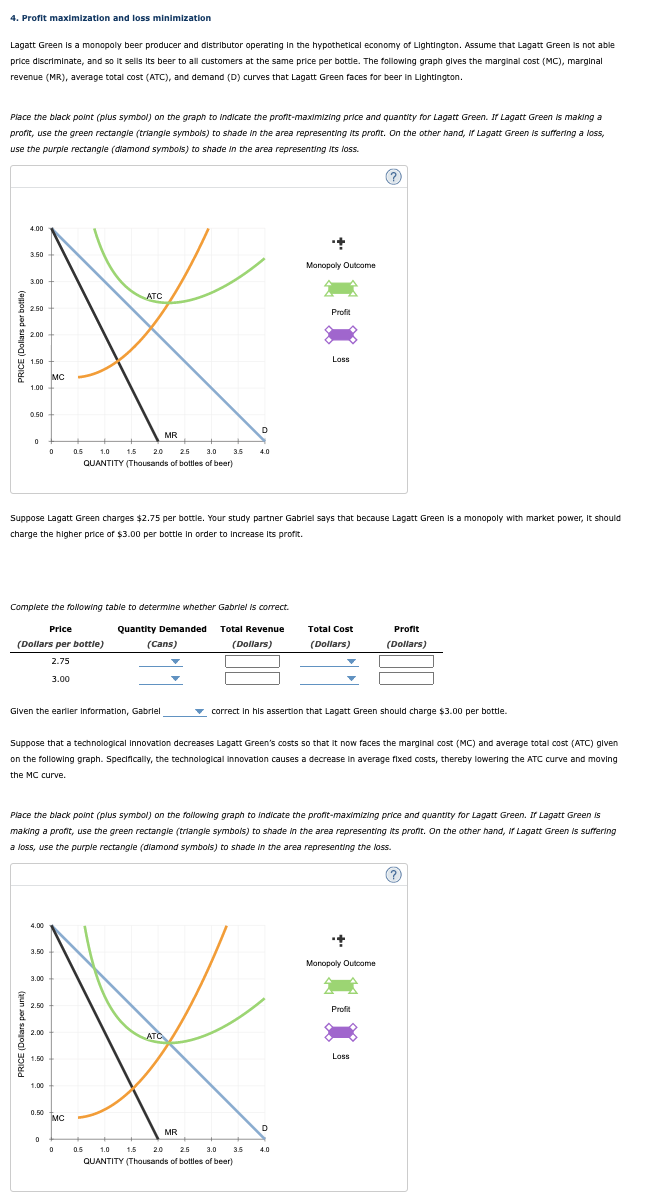 Solved 4. Profit maximization and loss minimization Lagatt | Chegg.com