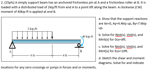 Solved A simply support beam has an anchored frictionless | Chegg.com