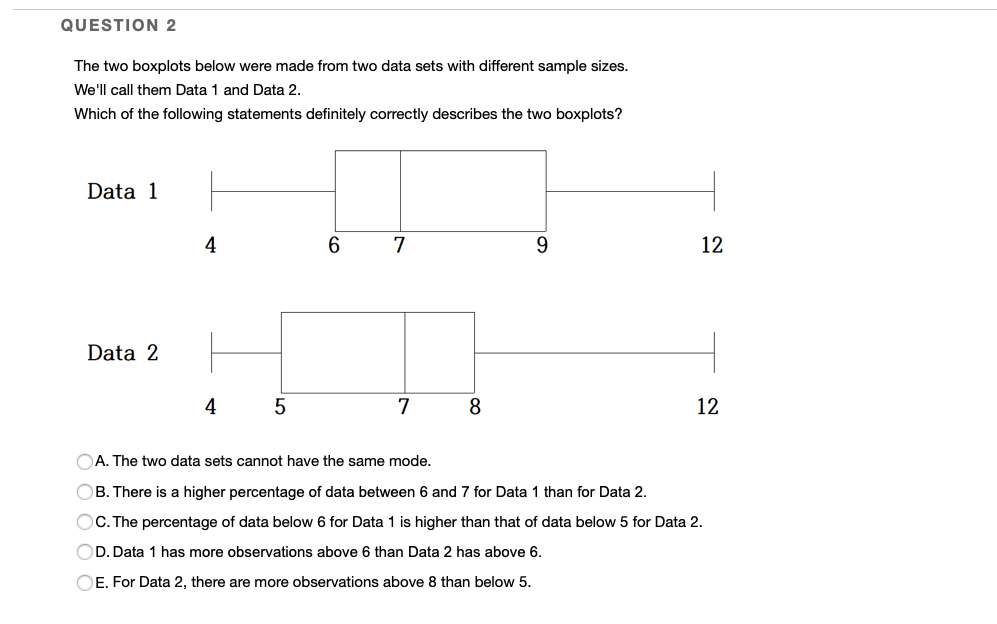 Solved QUESTION 2 The two boxplots below were made from two | Chegg.com
