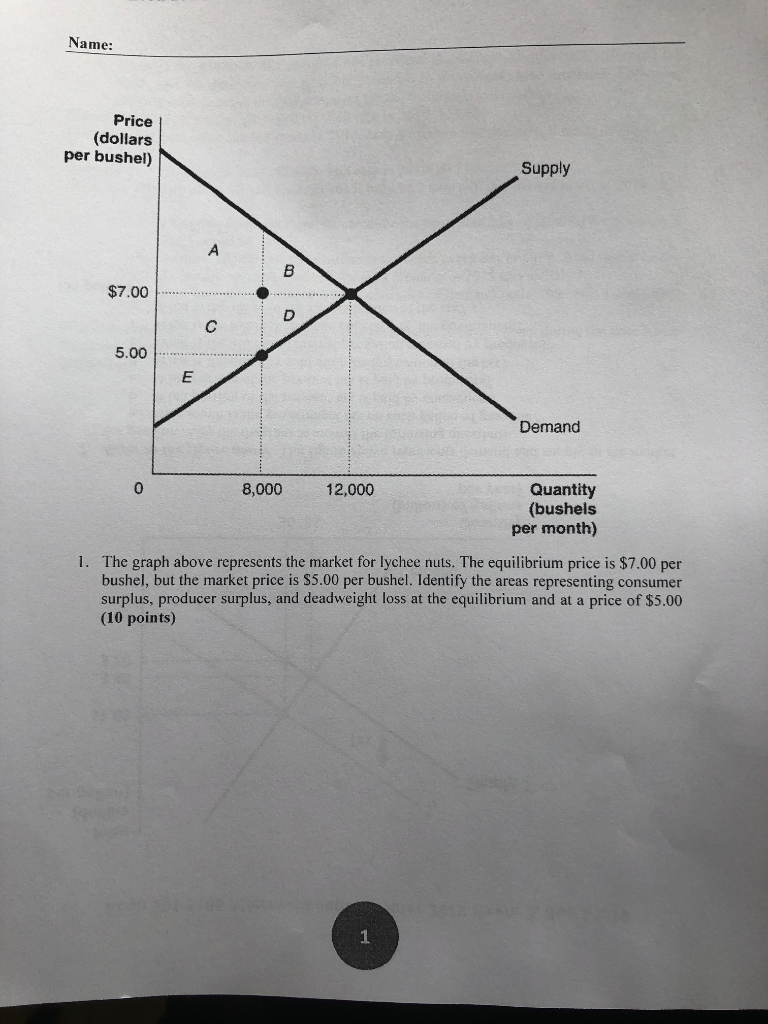 Solved Name Price (dollars per bushel) Supply 7.00 5.00