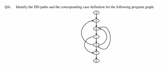 Solved Q4) Identify the DD-paths and the corresponding case | Chegg.com