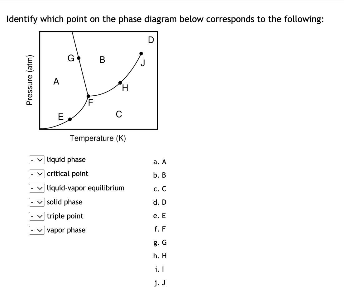 Solved Identify which point on the phase diagram below | Chegg.com