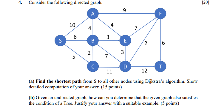 Solved 4. Consider the following directed graph. [20] 9 A F | Chegg.com
