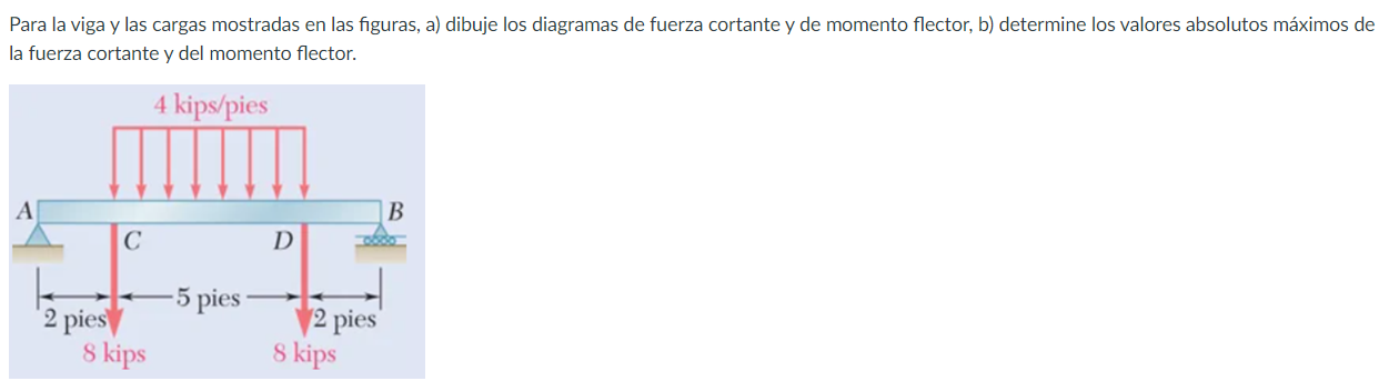 Para la viga y las cargas mostradas en las figuras, a) dibuje los diagramas de fuerza cortante y de momento flector, b) deter