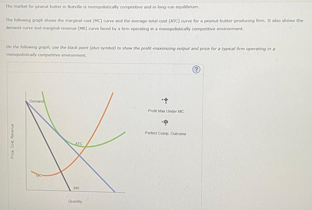 Solved The Market For Peanut Butter In Nutville Is | Chegg.com